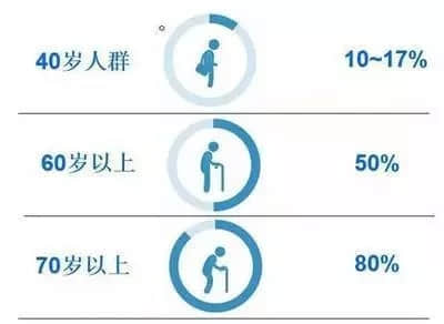 點擊咨詢在線醫(yī)生