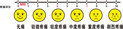 點(diǎn)擊咨
詢在線醫(yī)生
