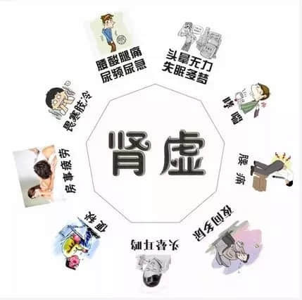 股骨頭壞死和腎虛是否有關(guān)系？