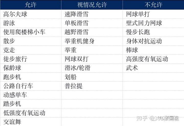 全髖關(guān)節(jié)置換術(shù)后能跳廣場(chǎng)舞嗎？