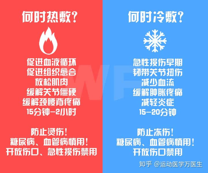 到底是熱敷還是冷敷？小骨幫你搞搞清楚