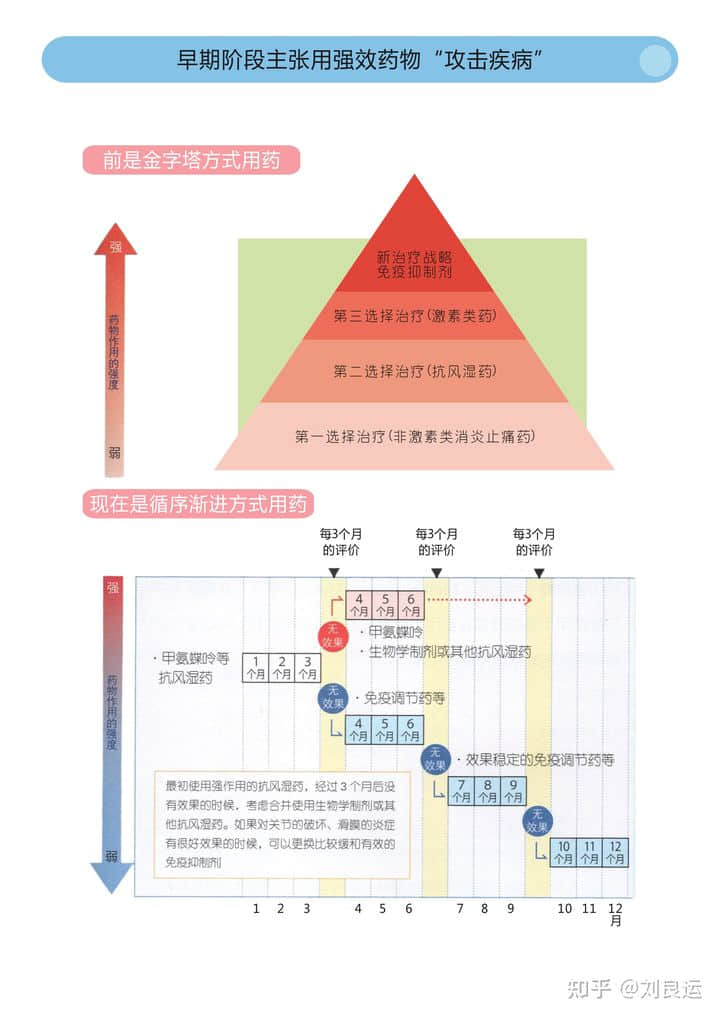 痛風(fēng)、類風(fēng)濕關(guān)節(jié)炎、骨關(guān)節(jié)炎的關(guān)節(jié)畸形，還可以恢復(fù)嗎？